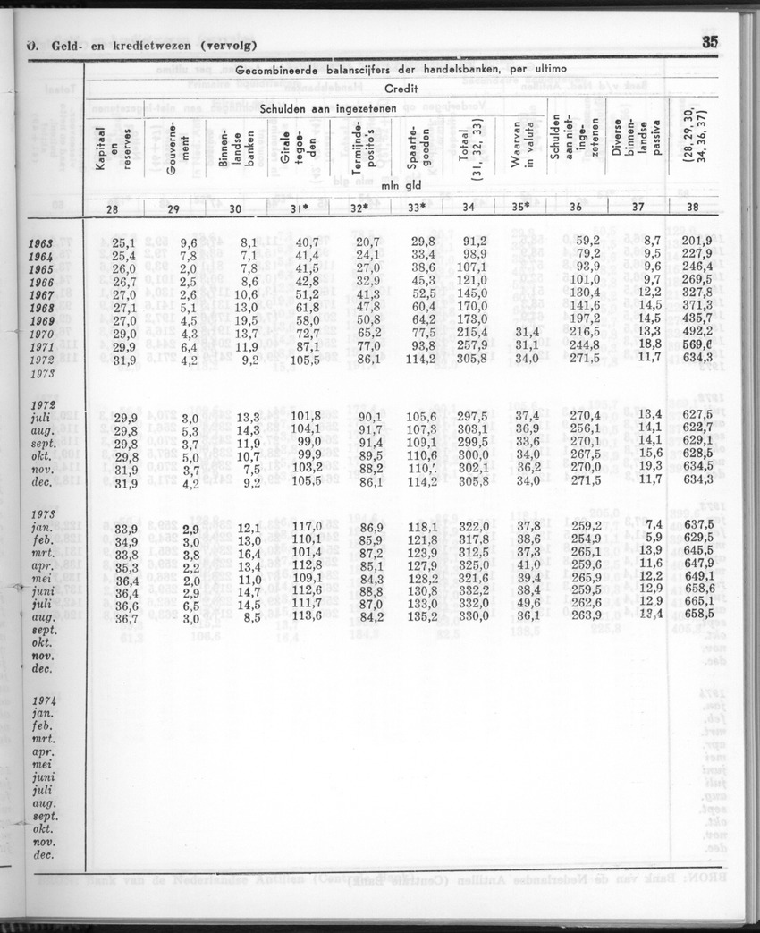 24e Jaargang No.8 - Februari 1977 - Page 35