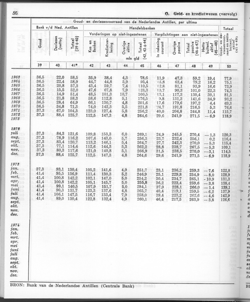 24e Jaargang No.8 - Februari 1977 - Page 36