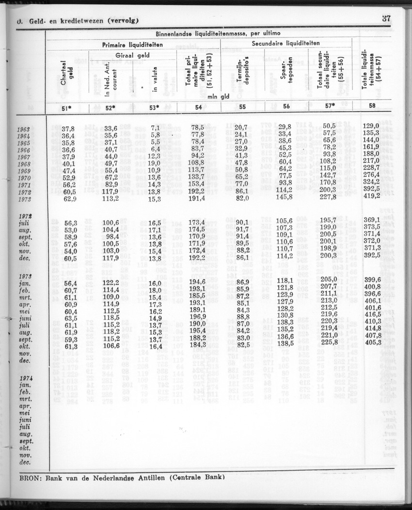 24e Jaargang No.8 - Februari 1977 - Page 37