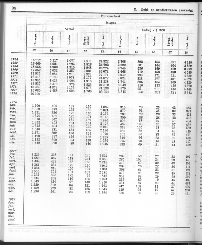 24e Jaargang No.8 - Februari 1977 - Page 38