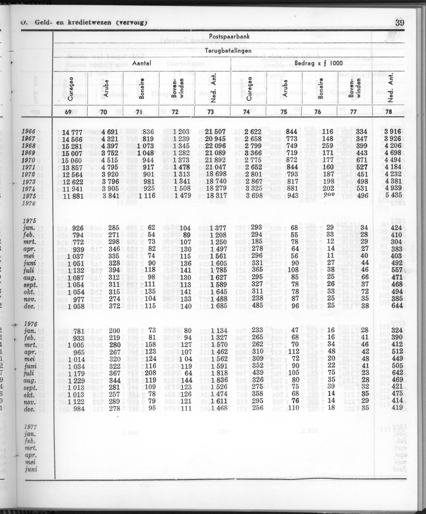 24e Jaargang No.8 - Februari 1977 - Page 39