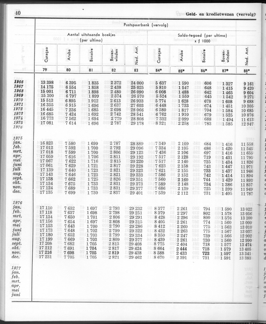 24e Jaargang No.8 - Februari 1977 - Page 40