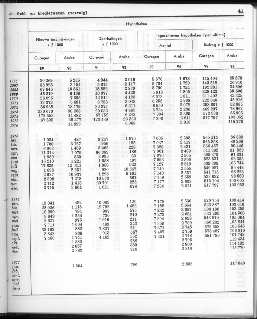 24e Jaargang No.8 - Februari 1977 - Page 41