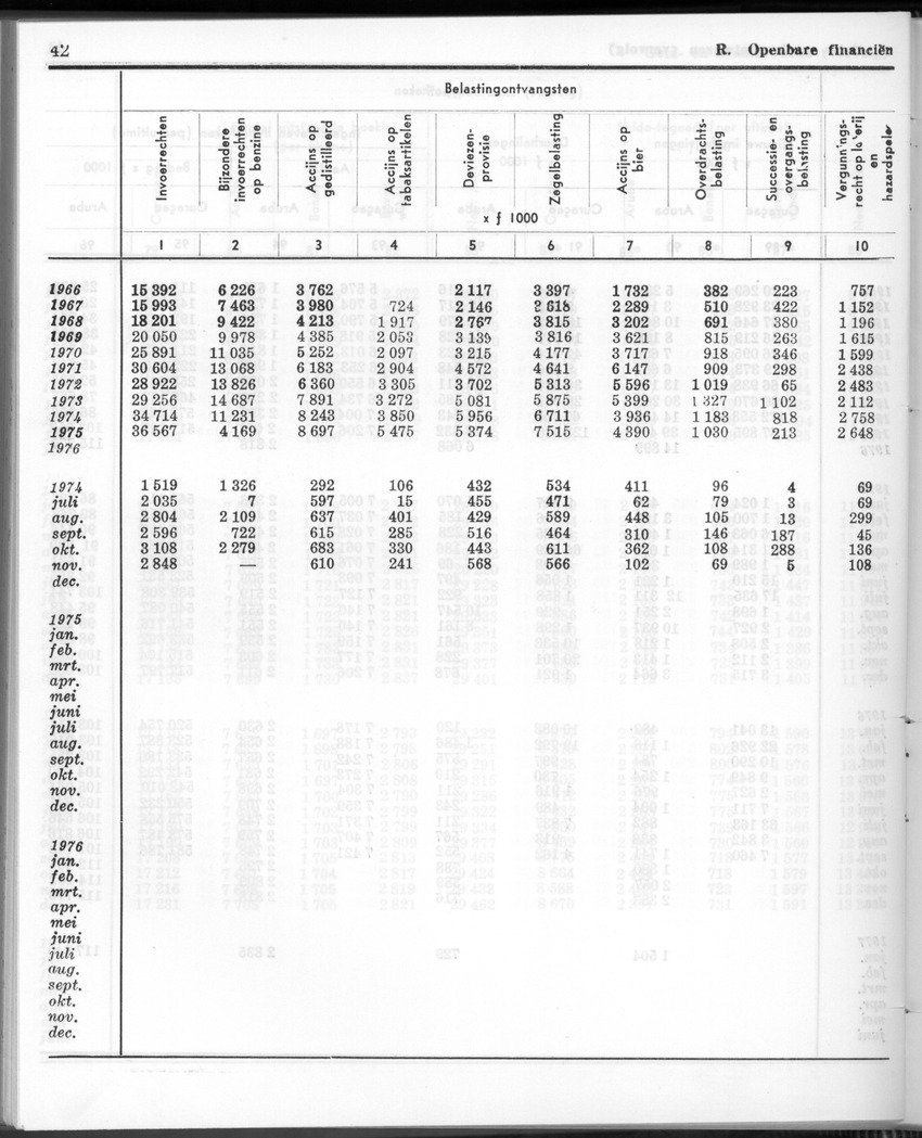 24e Jaargang No.8 - Februari 1977 - Page 42