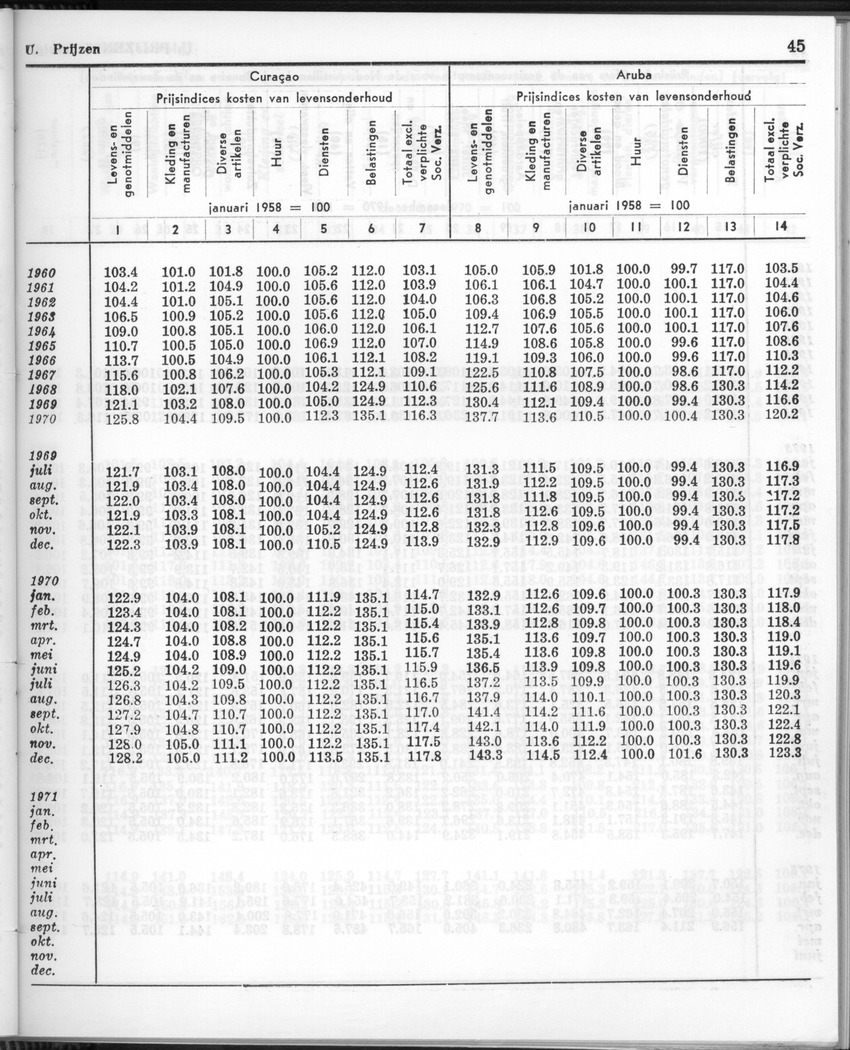 24e Jaargang No.8 - Februari 1977 - Page 45