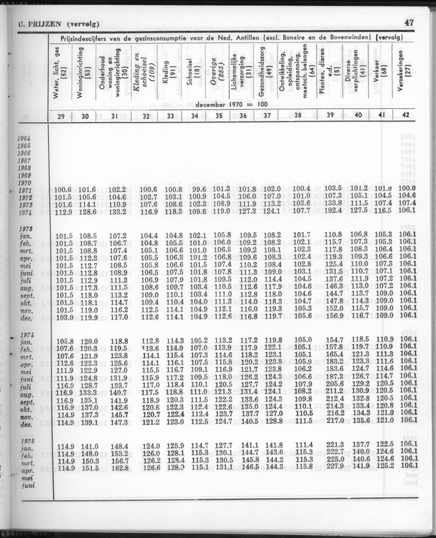 24e Jaargang No.8 - Februari 1977 - Page 47