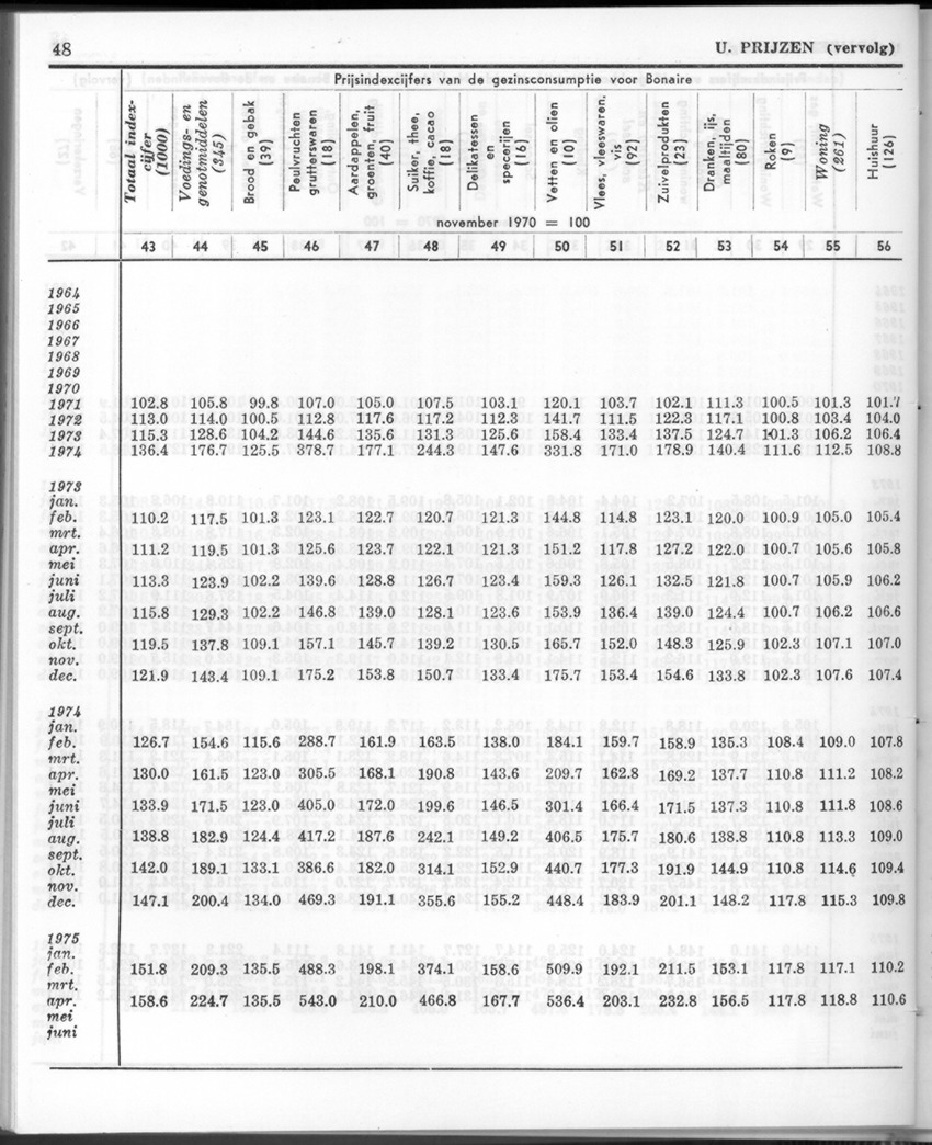 24e Jaargang No.8 - Februari 1977 - Page 48