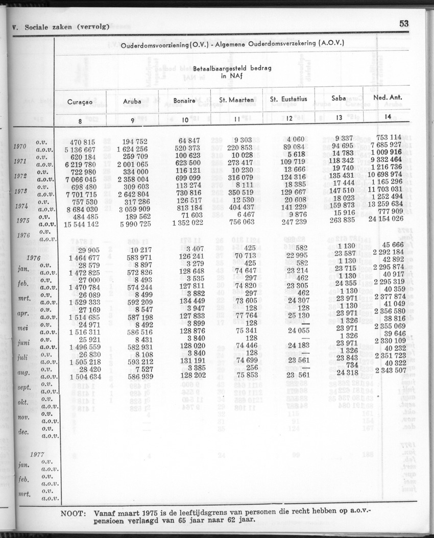 24e Jaargang No.8 - Februari 1977 - Page 53