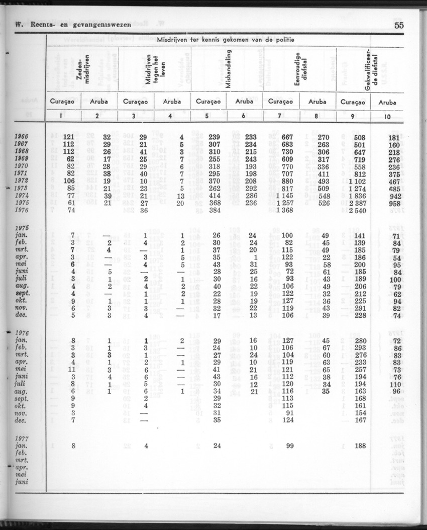 24e Jaargang No.8 - Februari 1977 - Page 55