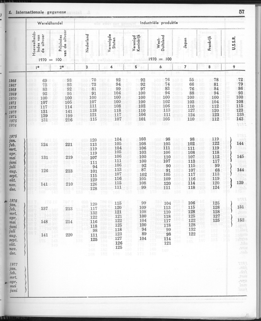 24e Jaargang No.8 - Februari 1977 - Page 57