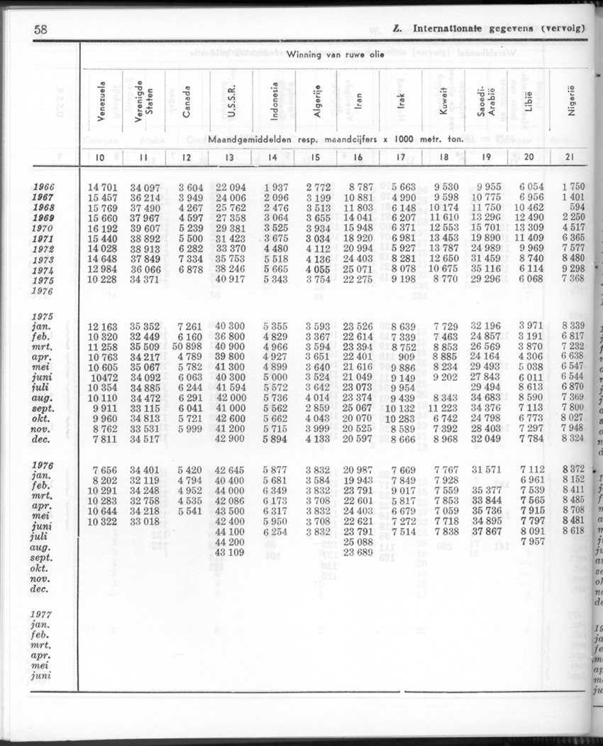 24e Jaargang No.8 - Februari 1977 - Page 58