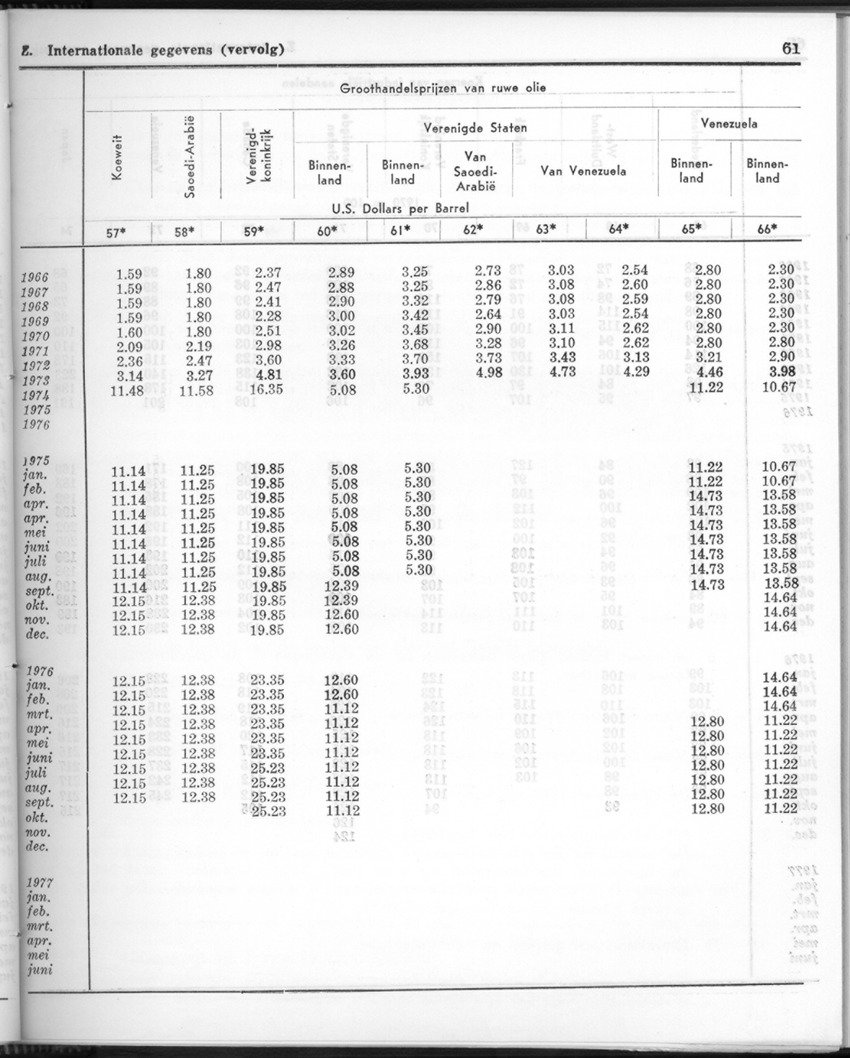 24e Jaargang No.8 - Februari 1977 - Page 61