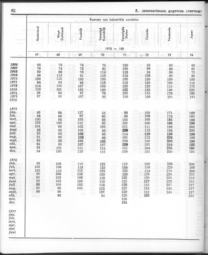24e Jaargang No.8 - Februari 1977 - Page 62