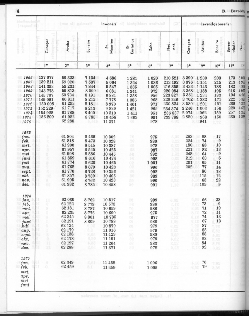 24e Jaargang No.9 - Maart 1977 - Page 4