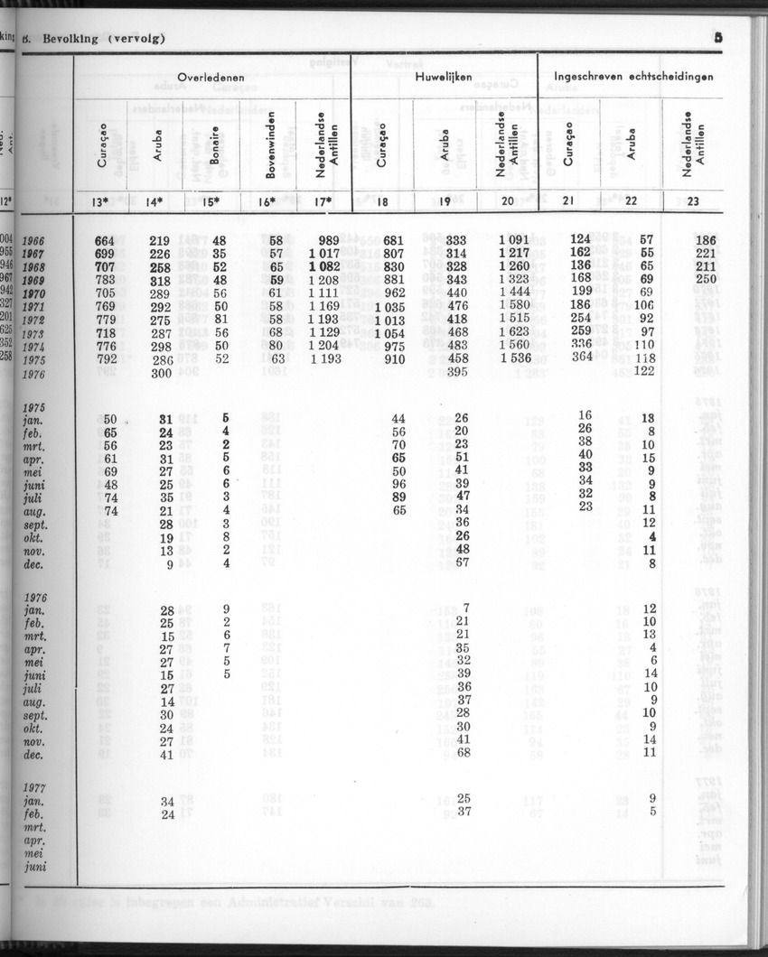 24e Jaargang No.9 - Maart 1977 - Page 5