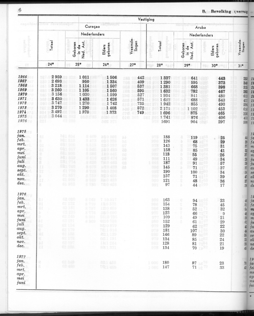 24e Jaargang No.9 - Maart 1977 - Page 6
