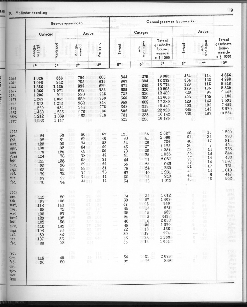 24e Jaargang No.9 - Maart 1977 - Page 9