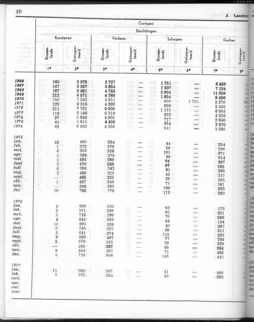 24e Jaargang No.9 - Maart 1977 - Page 10