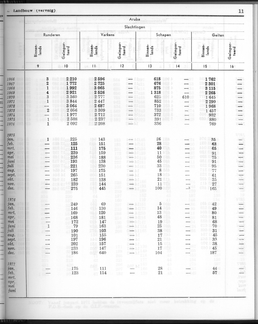 24e Jaargang No.9 - Maart 1977 - Page 11