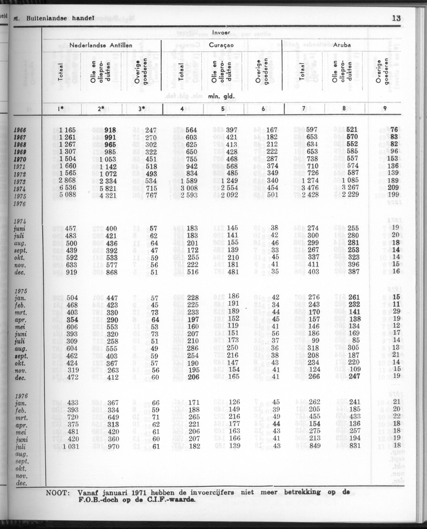 24e Jaargang No.9 - Maart 1977 - Page 13