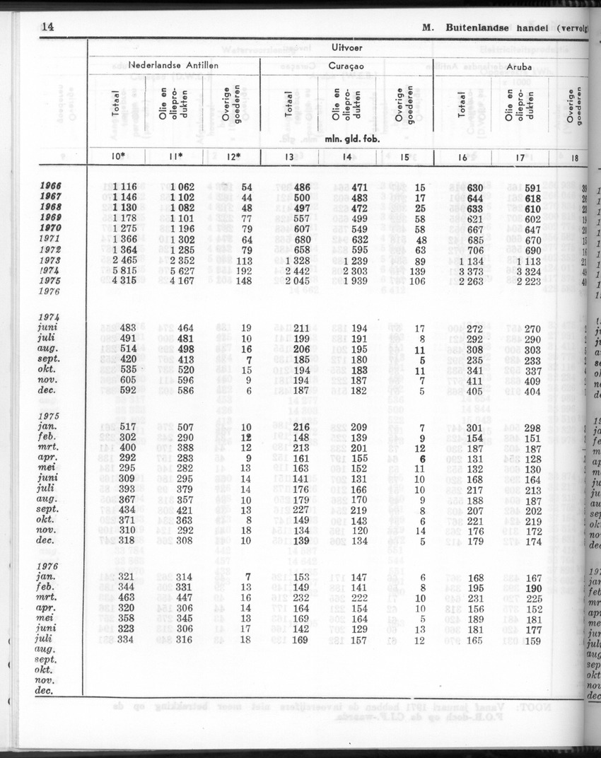 24e Jaargang No.9 - Maart 1977 - Page 14