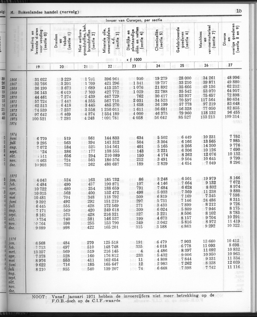 24e Jaargang No.9 - Maart 1977 - Page 15