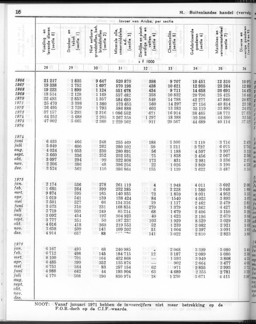 24e Jaargang No.9 - Maart 1977 - Page 16