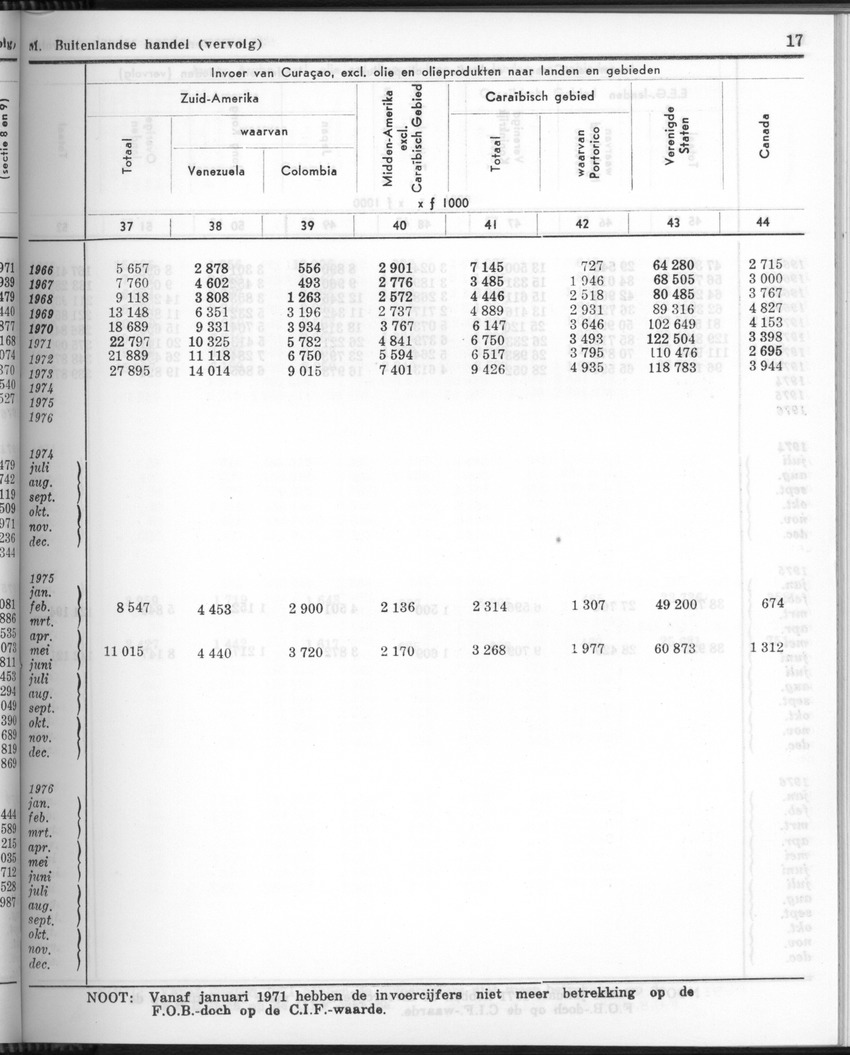 24e Jaargang No.9 - Maart 1977 - Page 17