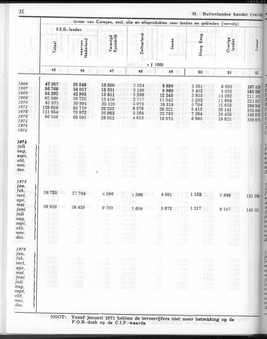 24e Jaargang No.9 - Maart 1977 - Page 18