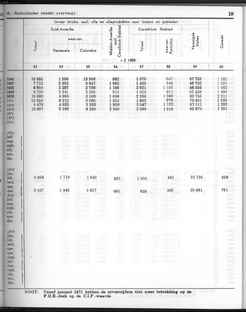 24e Jaargang No.9 - Maart 1977 - Page 19