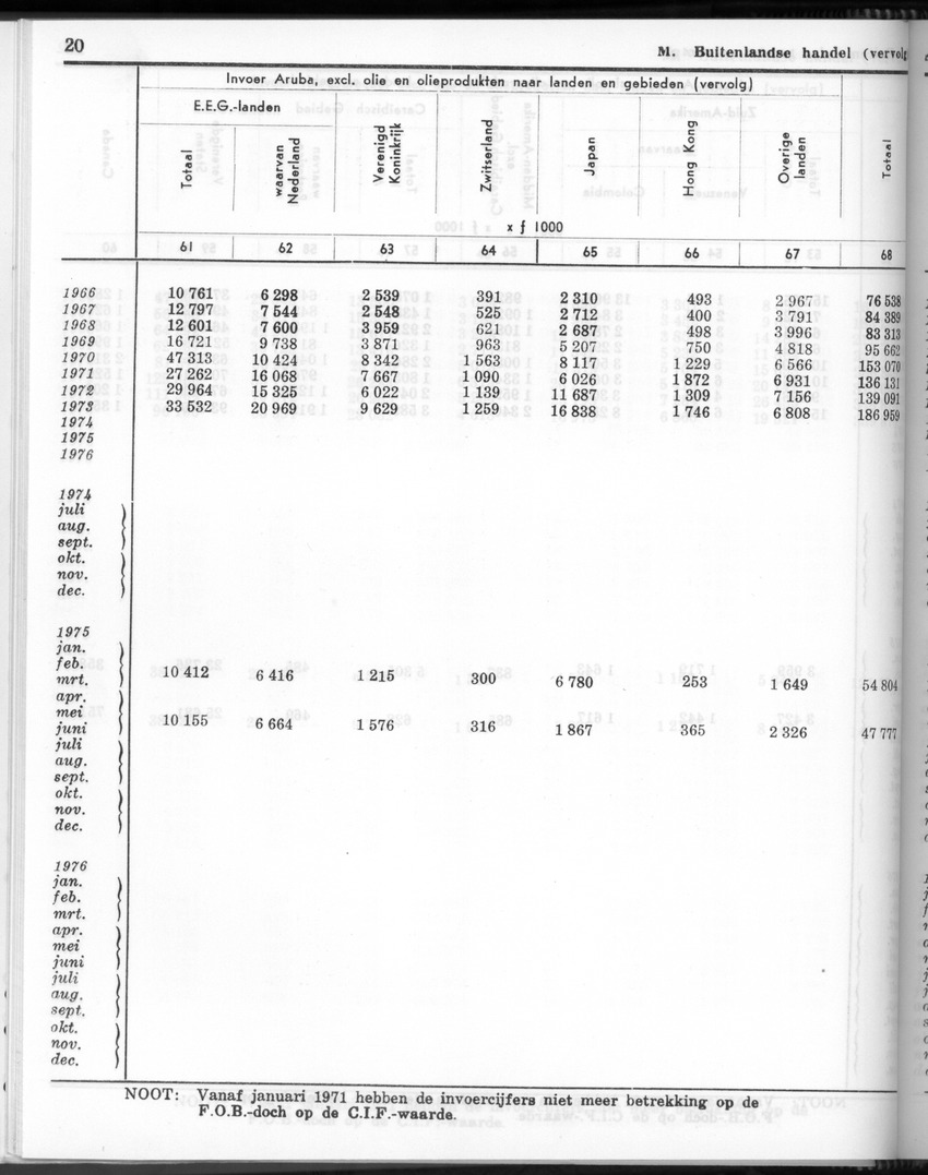 24e Jaargang No.9 - Maart 1977 - Page 20