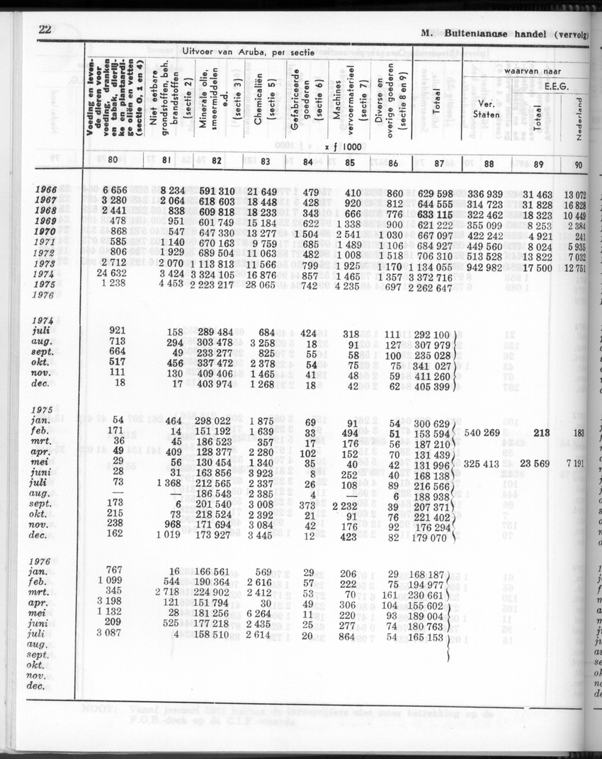 24e Jaargang No.9 - Maart 1977 - Page 22