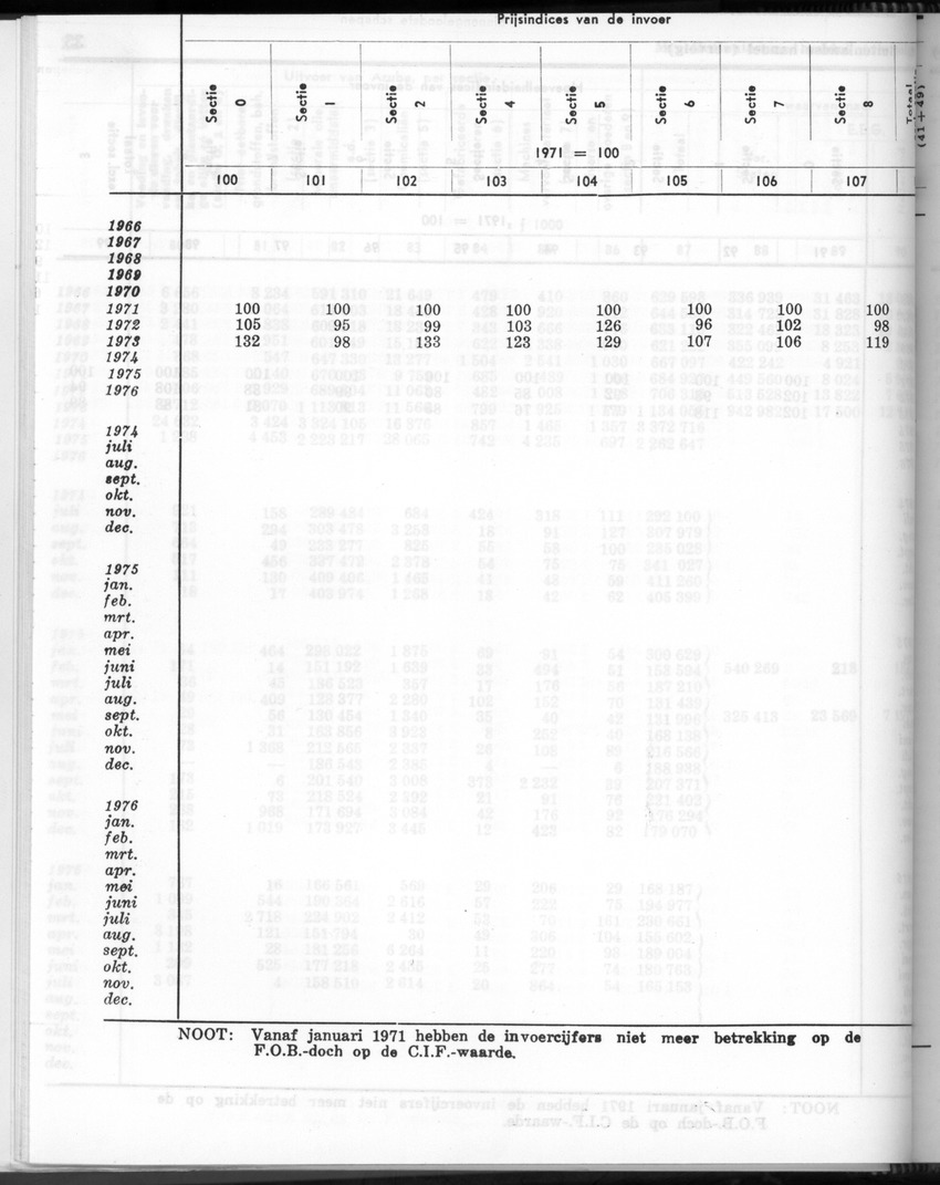24e Jaargang No.9 - Maart 1977 - Page 24