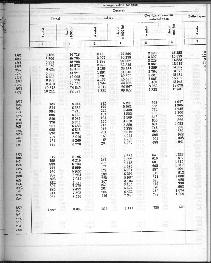 24e Jaargang No.9 - Maart 1977 - Page 25