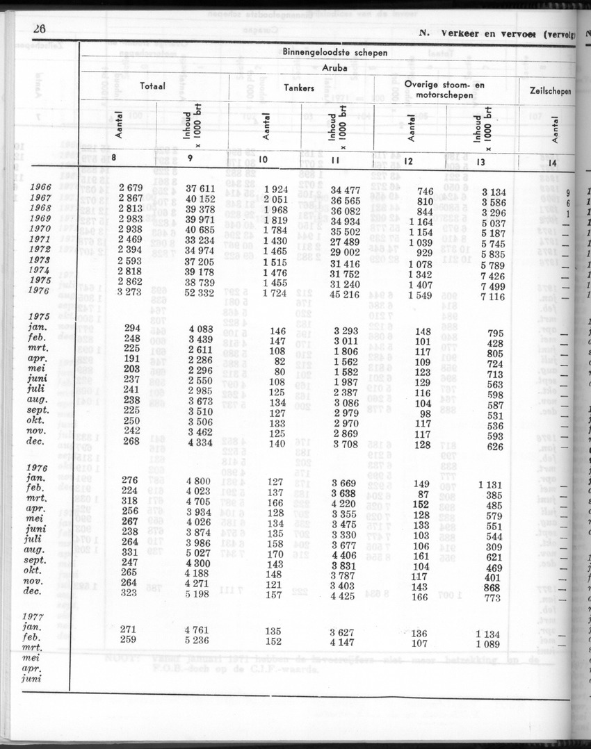 24e Jaargang No.9 - Maart 1977 - Page 26