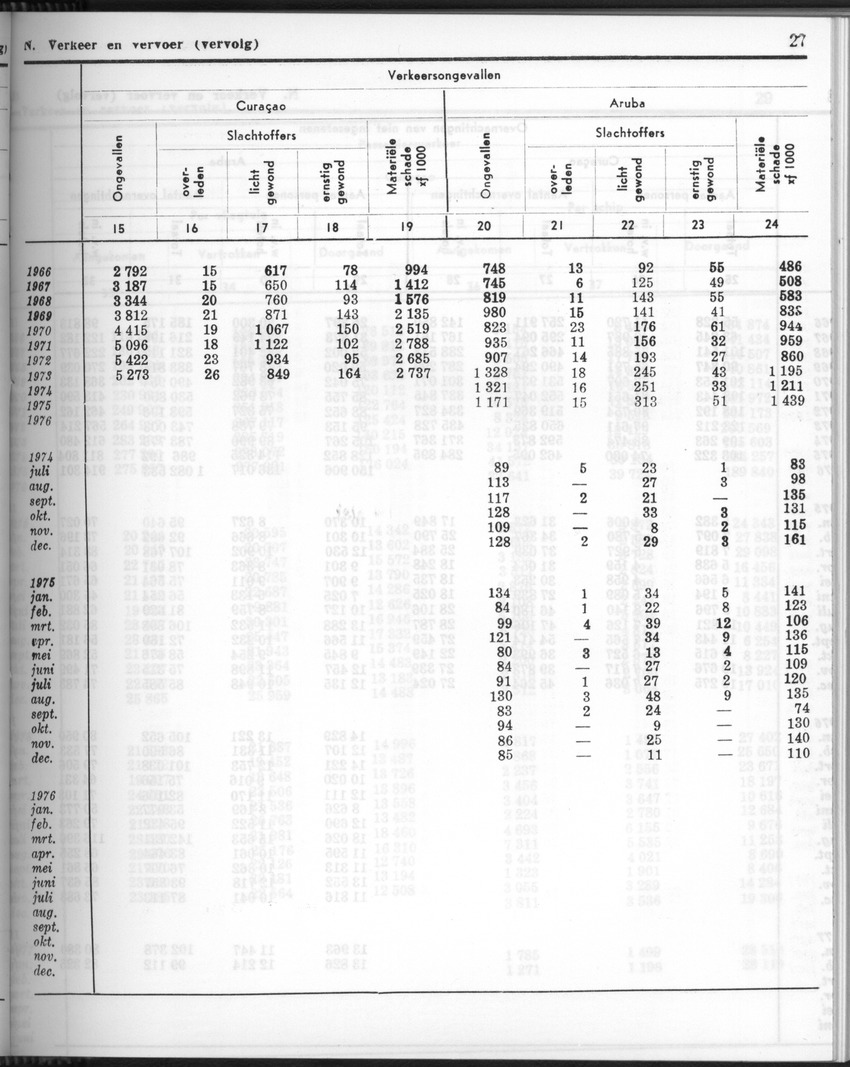 24e Jaargang No.9 - Maart 1977 - Page 27