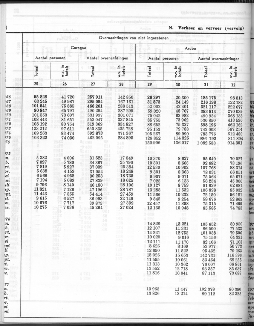24e Jaargang No.9 - Maart 1977 - Page 28