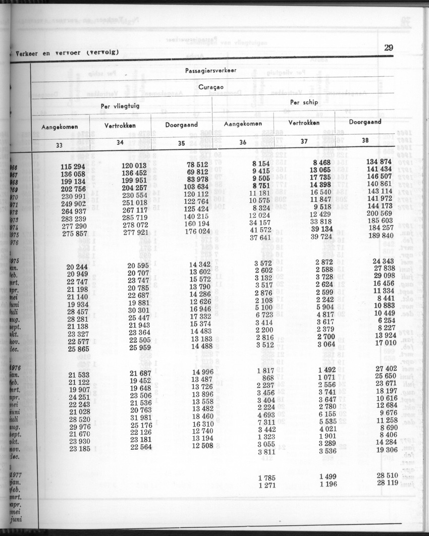 24e Jaargang No.9 - Maart 1977 - Page 29