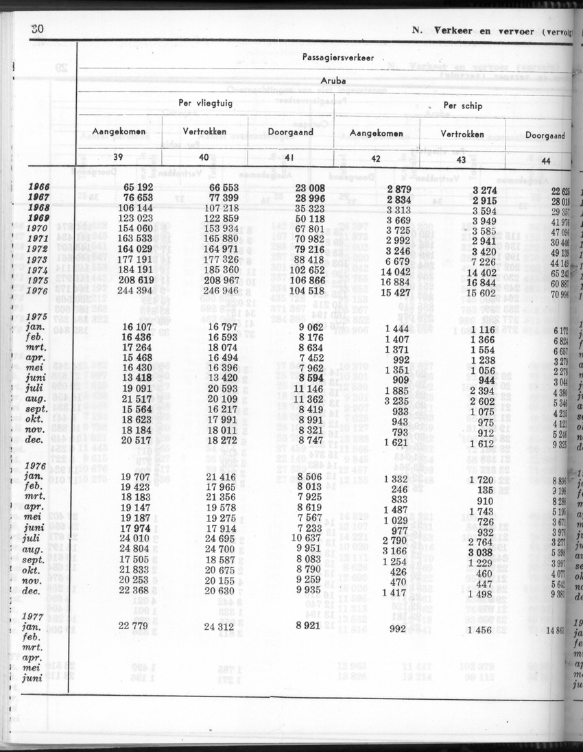 24e Jaargang No.9 - Maart 1977 - Page 30