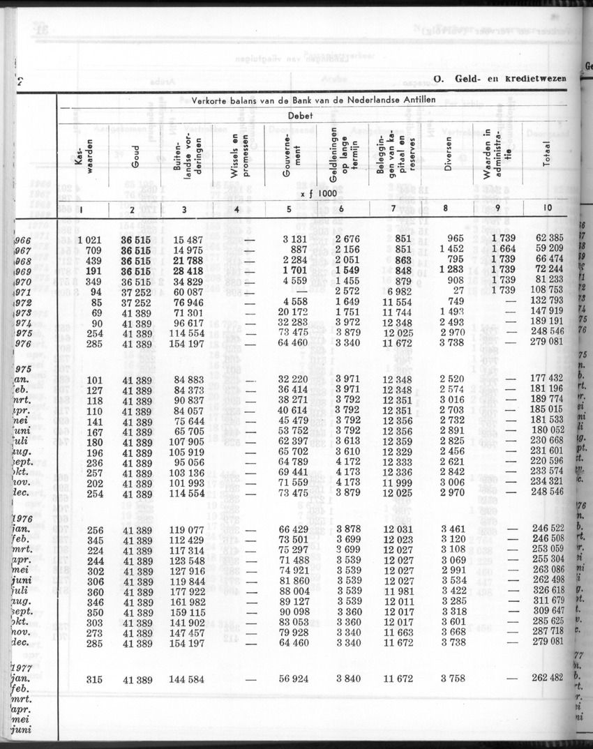 24e Jaargang No.9 - Maart 1977 - Page 32