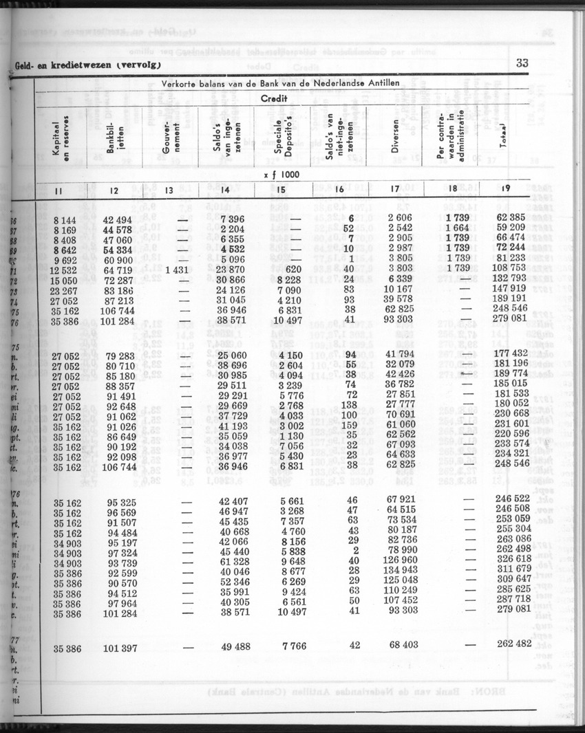 24e Jaargang No.9 - Maart 1977 - Page 33