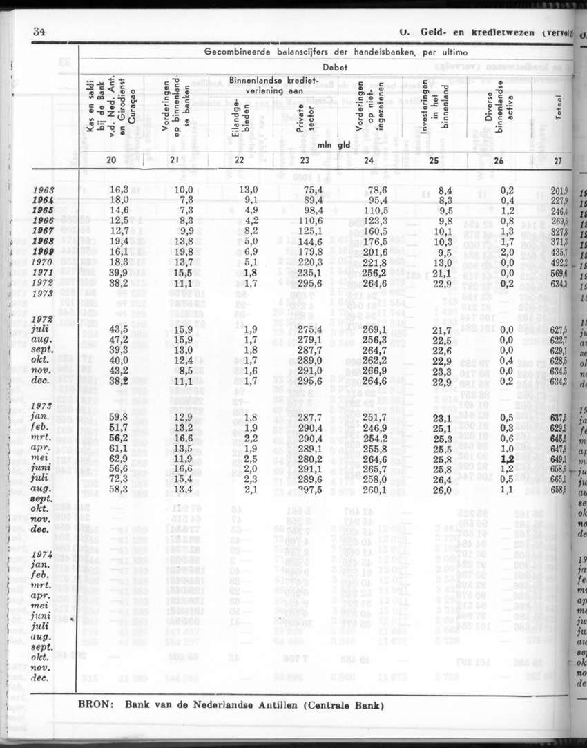 24e Jaargang No.9 - Maart 1977 - Page 34