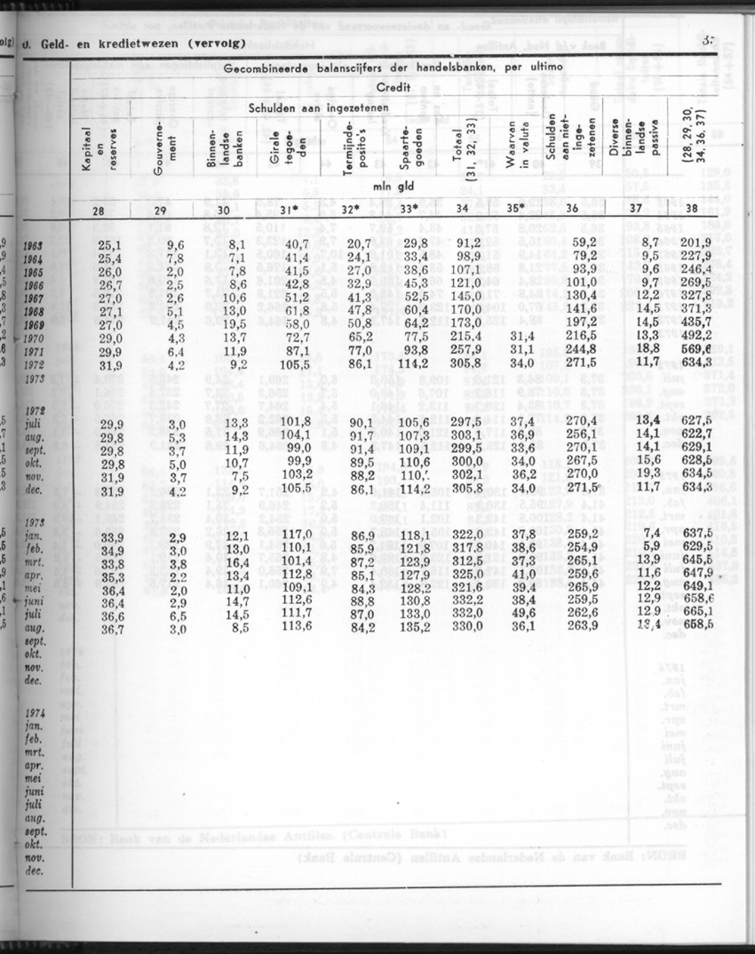 24e Jaargang No.9 - Maart 1977 - Page 35