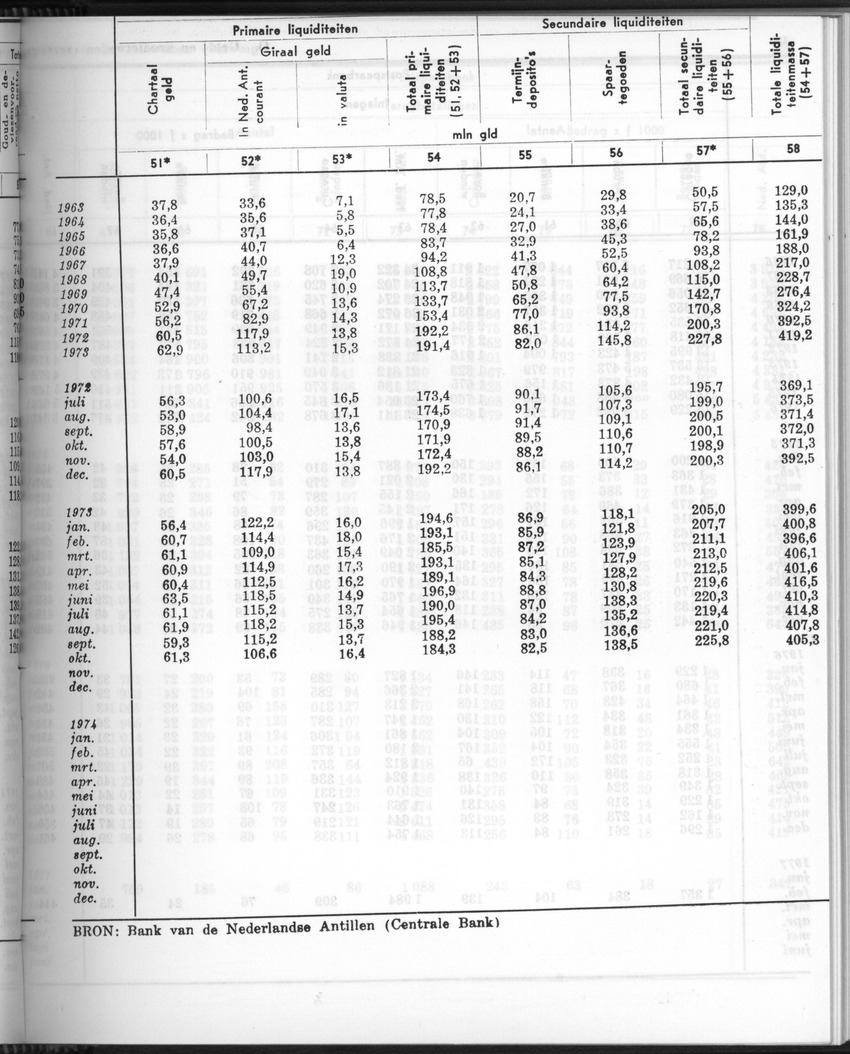 24e Jaargang No.9 - Maart 1977 - Page 37