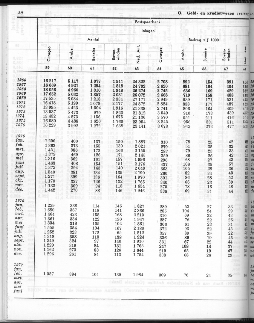 24e Jaargang No.9 - Maart 1977 - Page 38