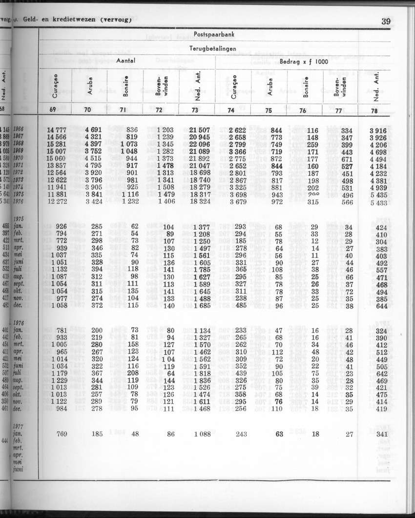 24e Jaargang No.9 - Maart 1977 - Page 39