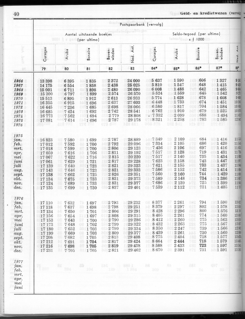 24e Jaargang No.9 - Maart 1977 - Page 40