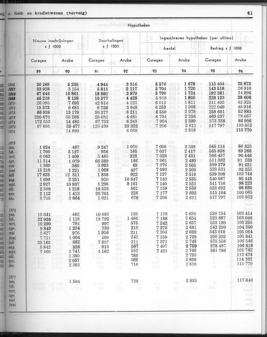 24e Jaargang No.9 - Maart 1977 - Page 41