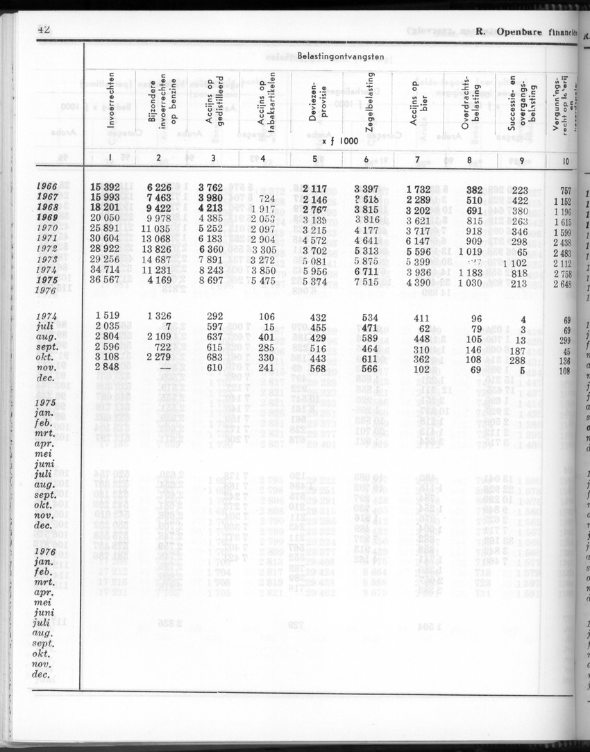 24e Jaargang No.9 - Maart 1977 - Page 42