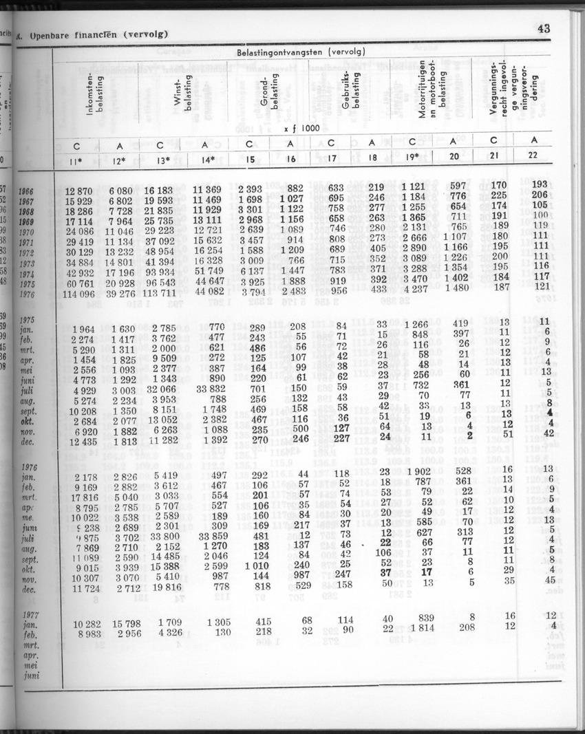 24e Jaargang No.9 - Maart 1977 - Page 43